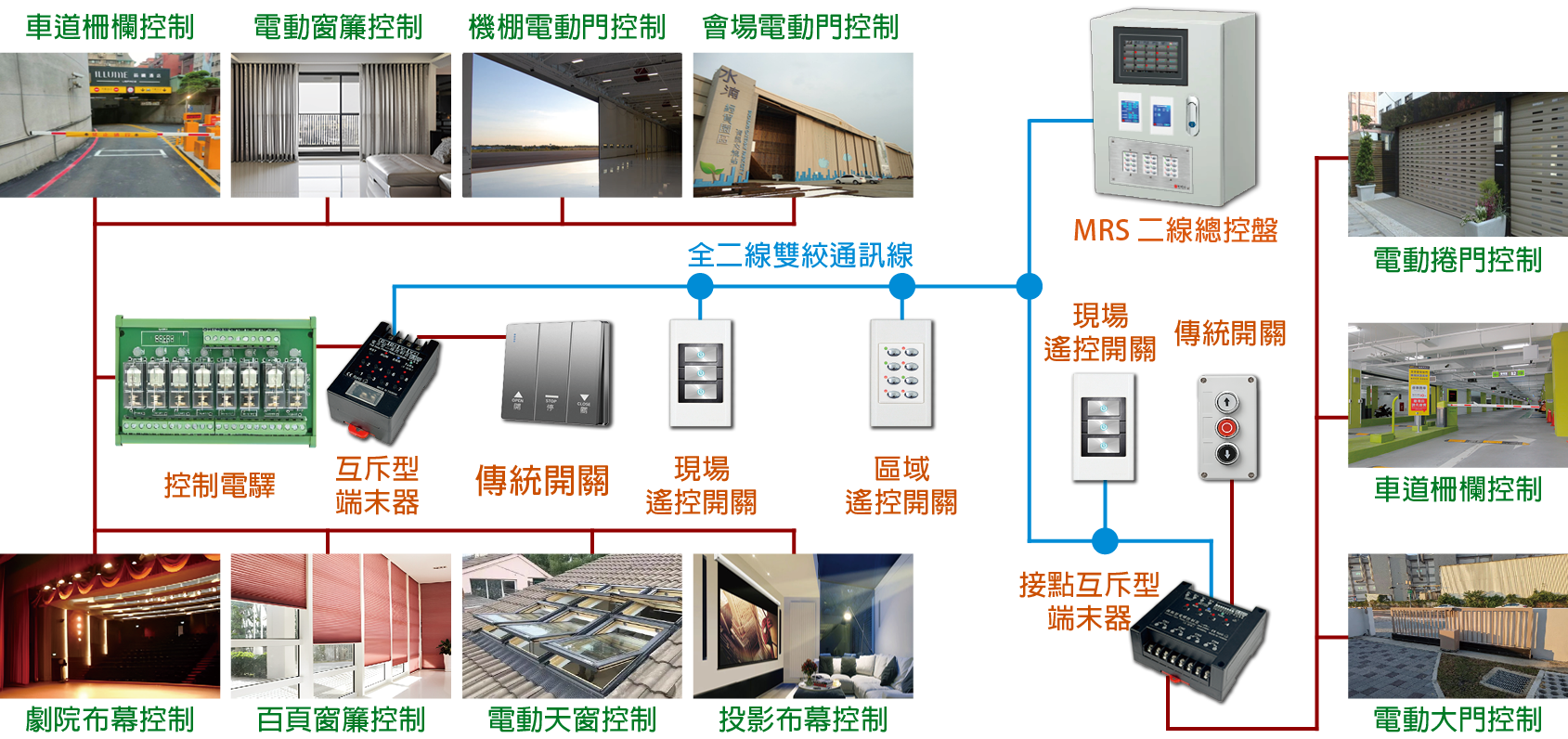 50 端末設備 控制運用廣泛_40_待改品字型.png