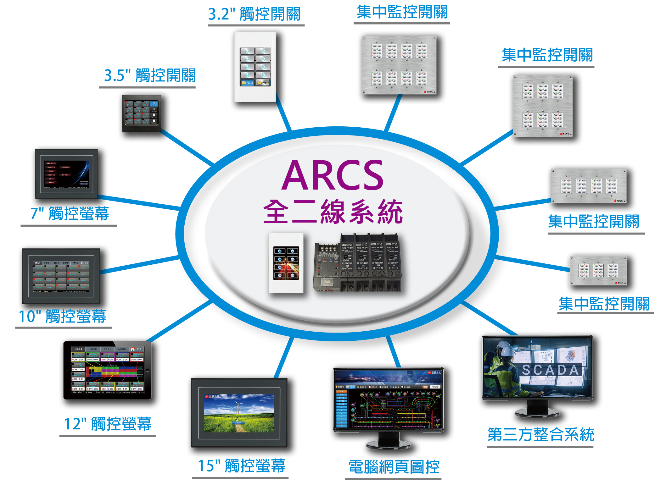 65 中控設備 多樣彈性設置_20_待改品字型.png