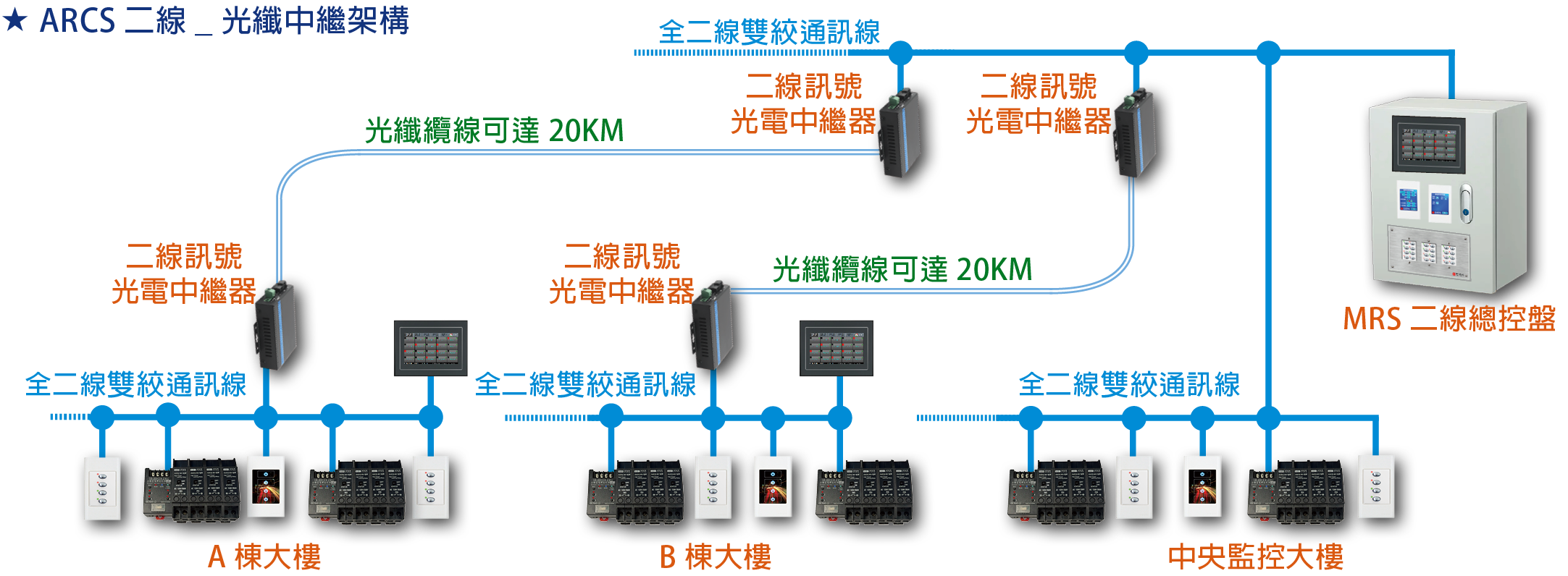 85 國際開放協議 中繼擴展_25_待改品字型.png